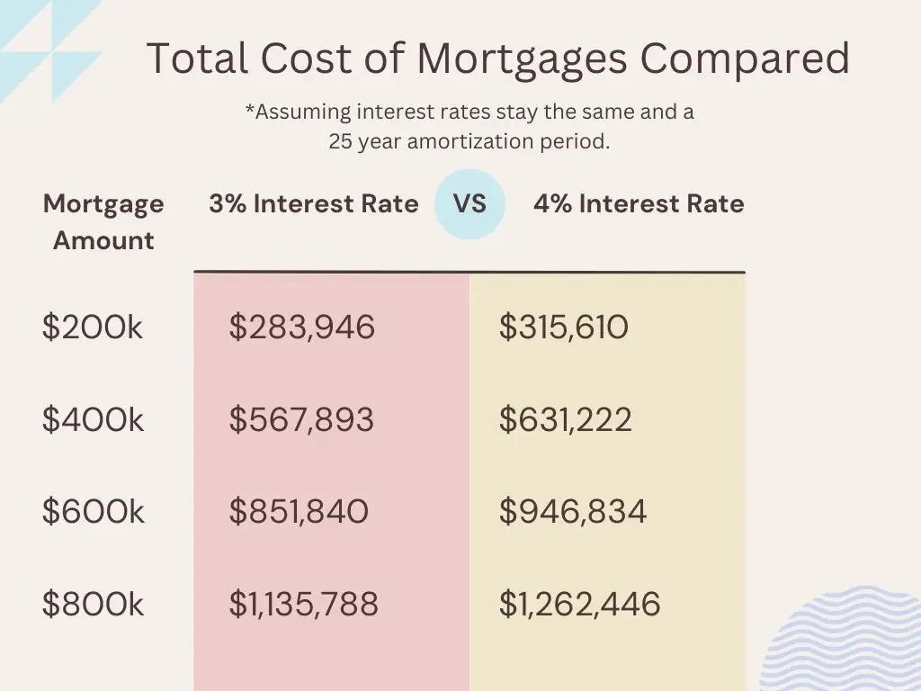 How Rising Interest Rates Affect the Housing Market and Its Consumers ...