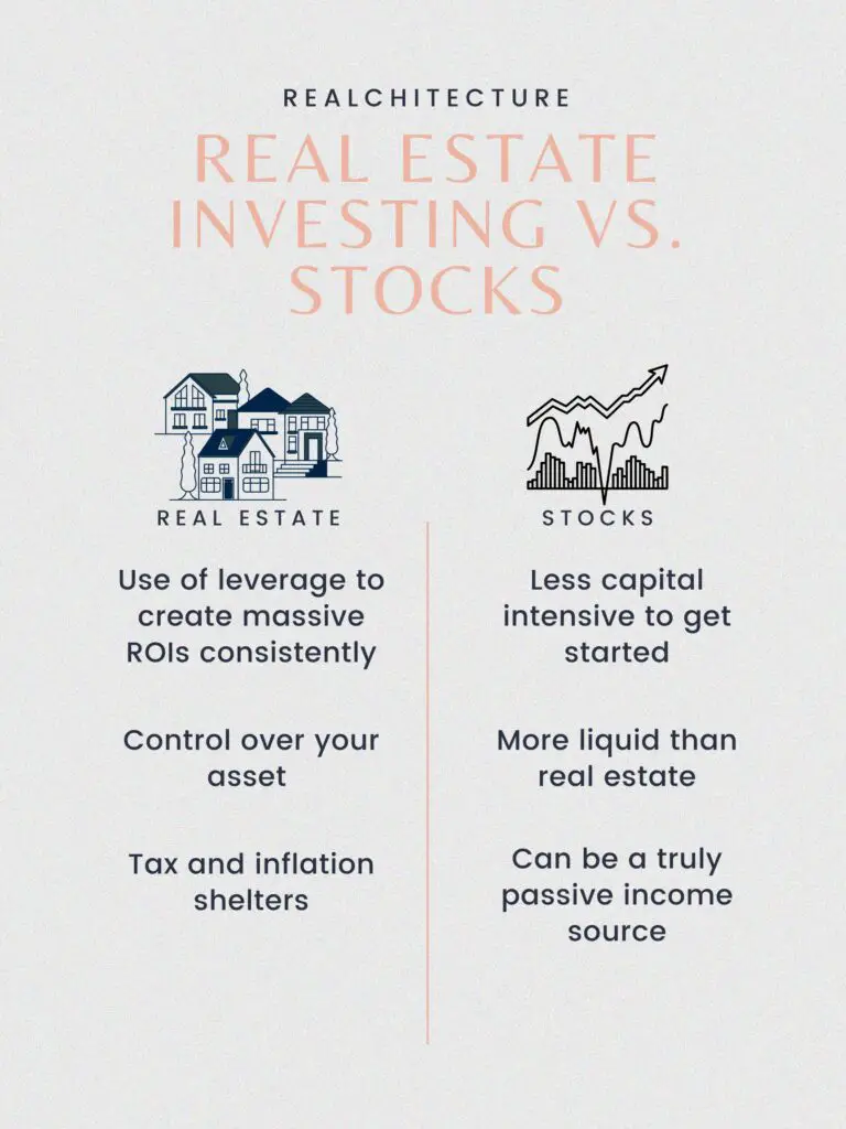 Real Estate Investing vs. Stocks Infographic